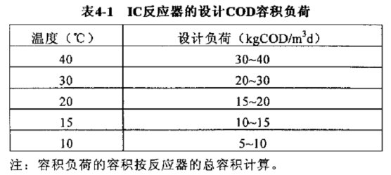 厌氧IC反应器的原理及设计