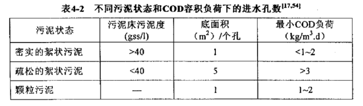 厌氧IC反应器的原理及设计