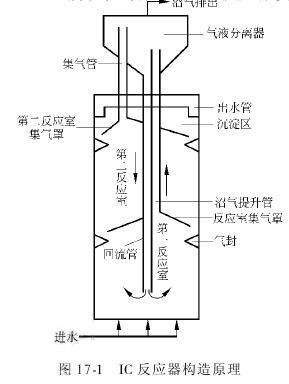 厌氧IC反应器的原理及设计